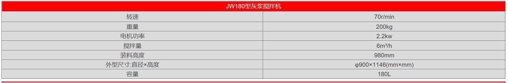 高速灰漿攪拌機參數(shù).jpg